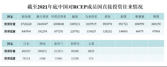 2023中国海外投资国家风险评级报告：新加坡最安全！